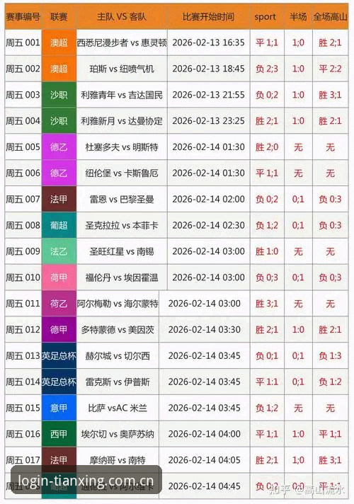 揭秘天行体育平台足球数据背后的真相：为什么老玩家只认新版首页？