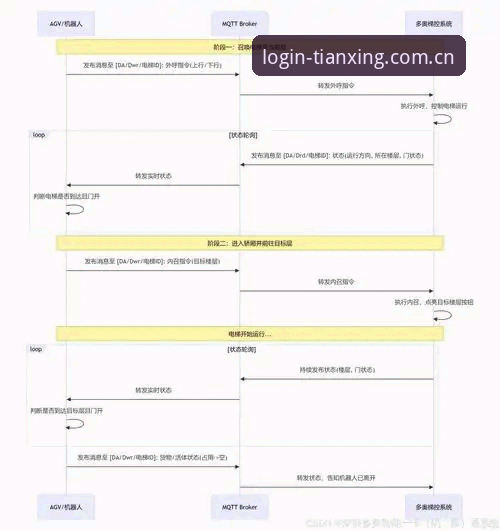 天行体育平台入口直达必备 天行体育平台入口直达必备:登录失败率下降73%的底层逻辑与操作拆解